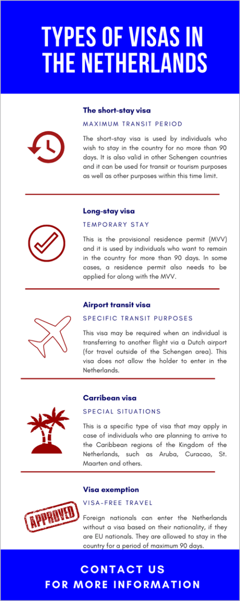 Types of Visas in the Netherlands